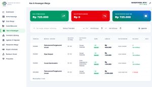Aplikasi Administrasi Rt Dan Rw Satu Pintu